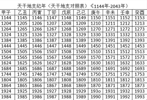 2023是什麼年天干地支|2023年阴历阳历对照表，2023年农历阳历表带天干地支，2023万。